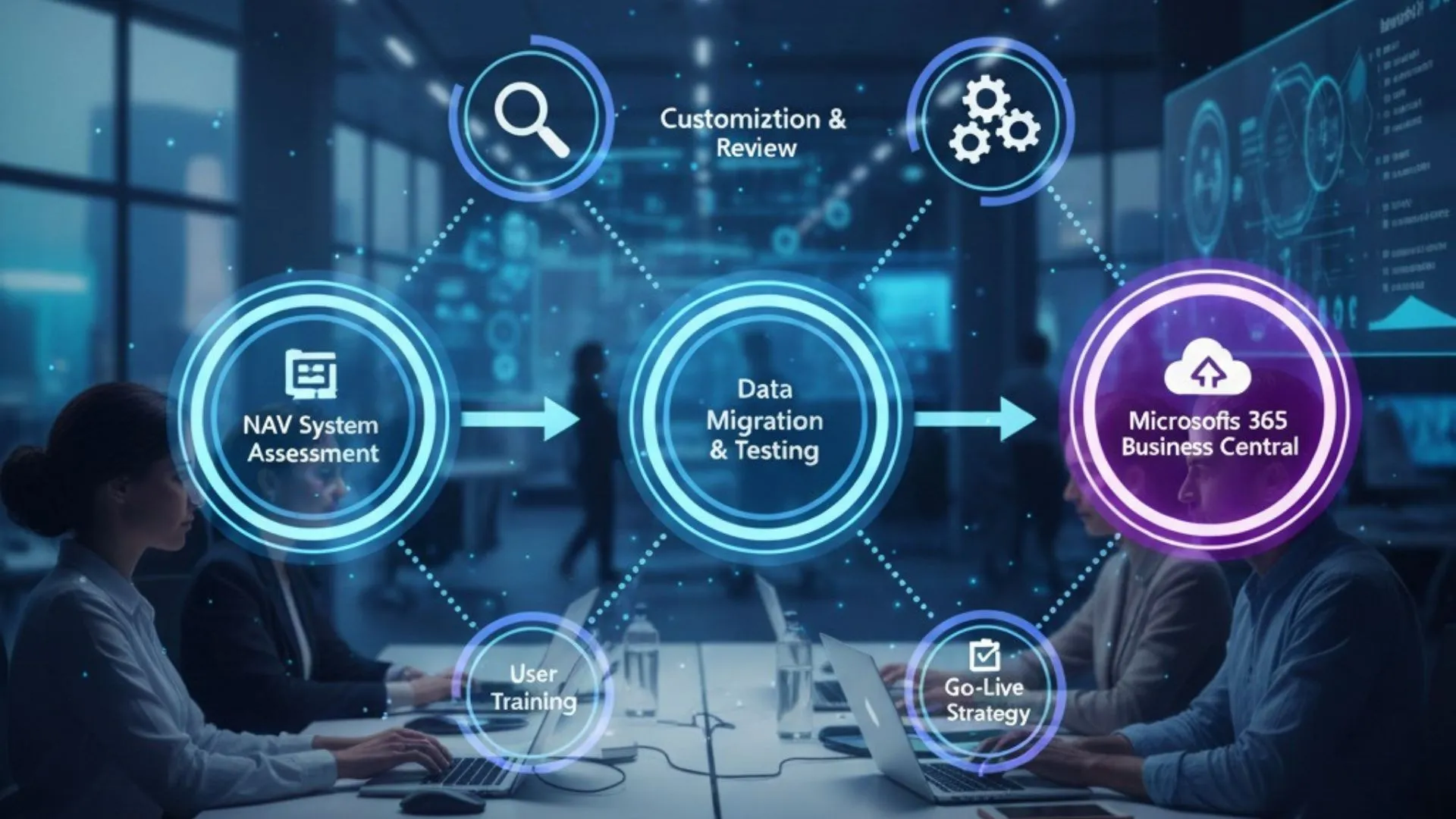 Microsoft-Dynamics-NAV-Upgrade-to-BC