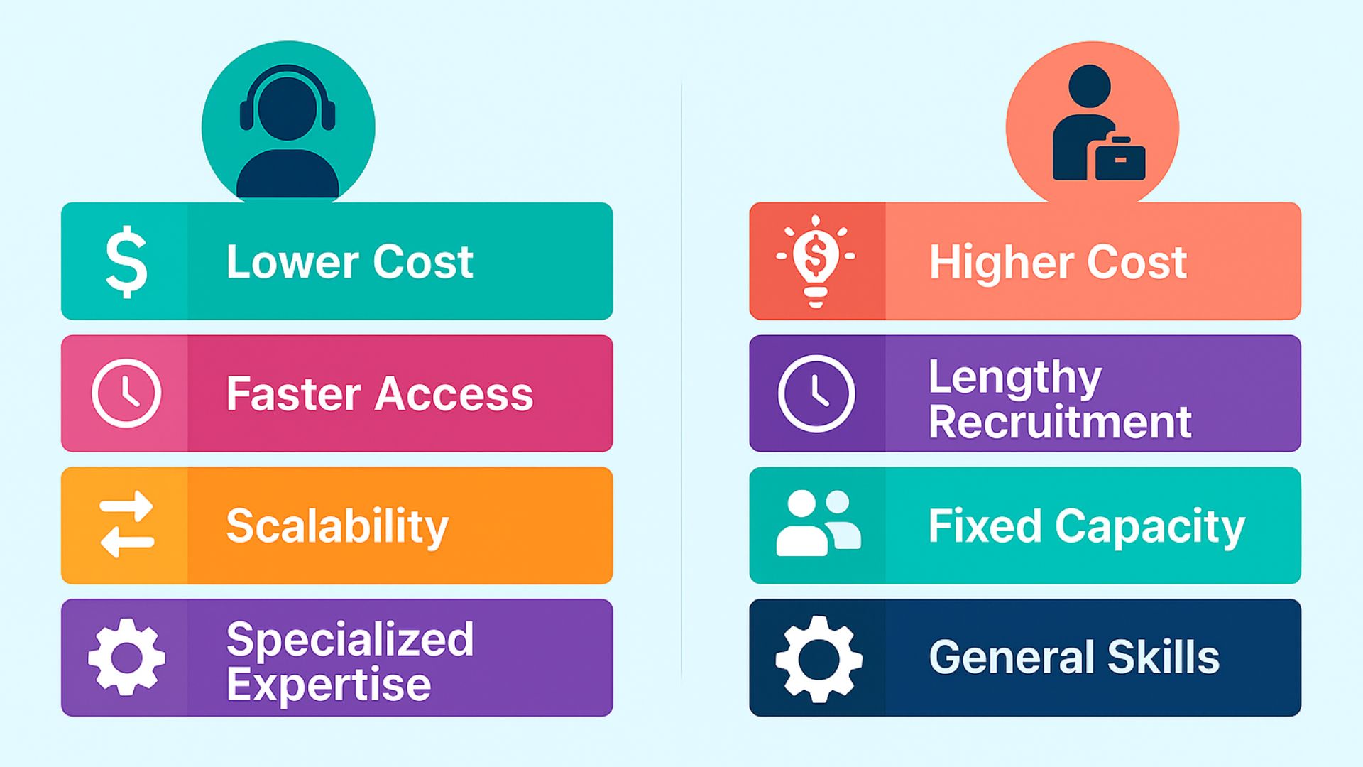 benefits-of-on-demand-erp-experts-vs-traditional-hiring